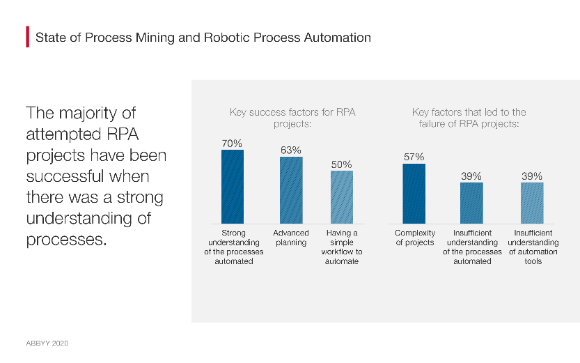 State of Process Mining 2020 graph
