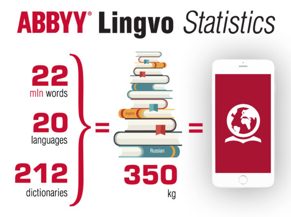 ABBYY_Lingvo_Statistics_940x700