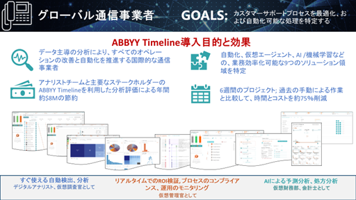 プロセスマイニング可能なABBYY Timelineのユースケース