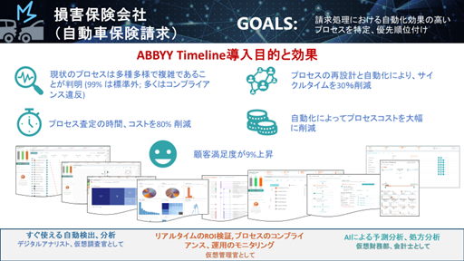 プロセスマイニング可能なABBYY Timelineのユースケース