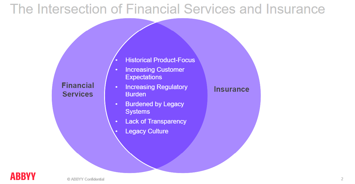 intersection of financial services and insurance