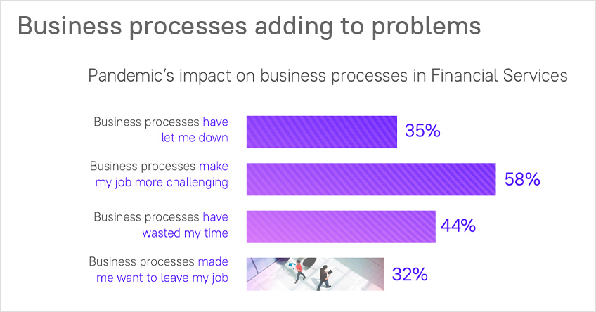 Pandemic's impact on business processes in Financial Services results