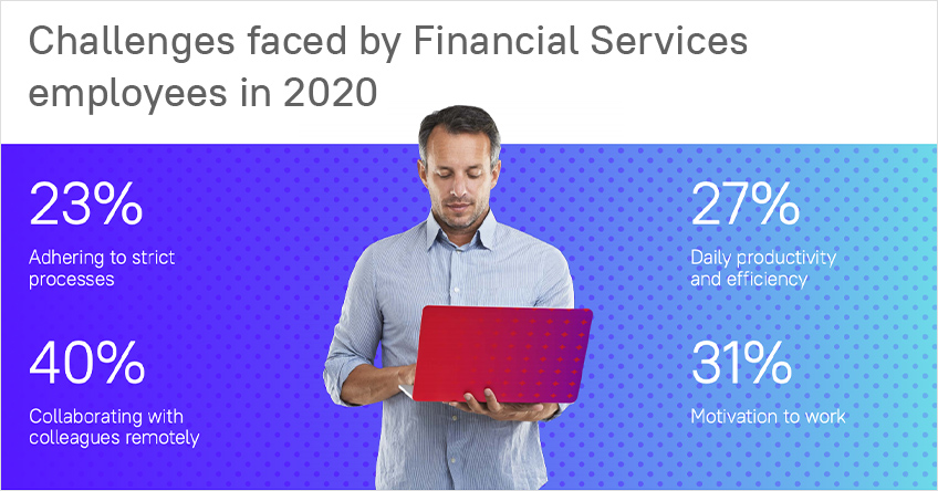 Challenges faced by Financial Services employees in 2020 survey results
