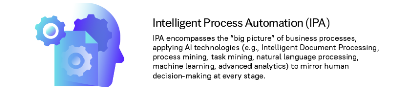 Icon with gears, paper, and a head representing how intelligent process automation encompasses the &quot;big picture&quot; of applying AI technologies to mirror human decision-making at every stage with Intelligent Process Automation. And a description of what is IPA, text repeated below.