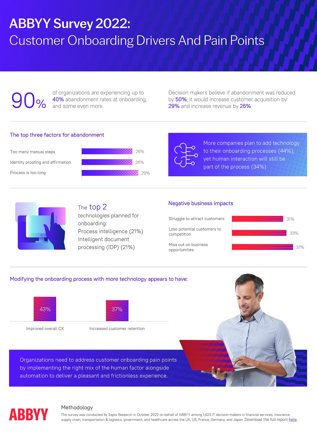 Infographic-onboarding-survey-global