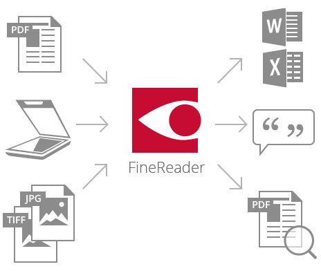 OCR Software: What Does ABBYY FineReader Do